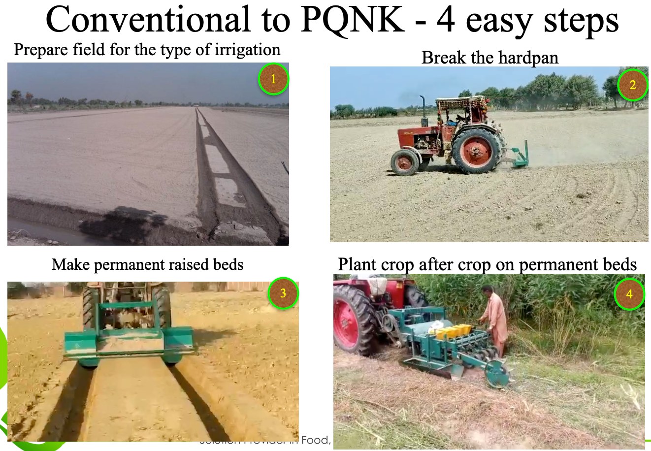 Slide, Conventional to PQNK, 4 easy steps, with a photo for each: prepare the field for the type of irrigation; break the hardpan; make permanent raised beds; and plant crop after crop on the permanent beds.